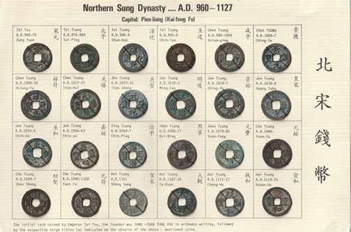 CHINSUNG24CNSET China Northern Sung Dynasty 24 Coin Set